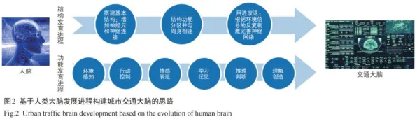 城市大脑建设困扰着90后，量子深度学习提供了解决思路