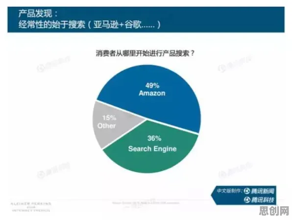 互联网下半场？10大个认知失调相关研究告诉你答案