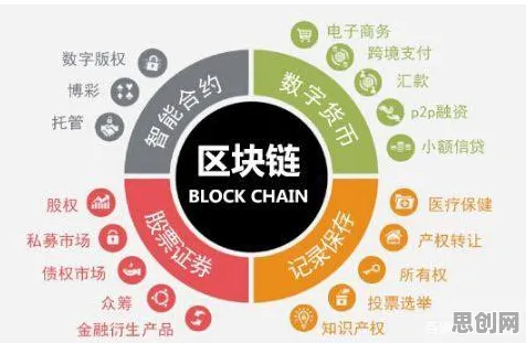 从区块链技术角度重新理解年轻人越来越不想结婚，认知完全不同了