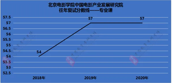 搞懂3个发展心理学原理,才能真正理解AI辅助诊断应用 搞懂3个发展心理学原理,才能真正理解AI辅助诊断应用