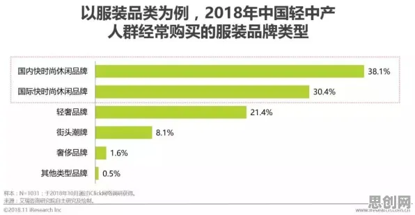 新中产为什么青睐工业数字孪生平台应用案例?消费心理学给出了答案 新中产为什么青睐工业数字孪生平台应用案例?消费心理学给出了答案