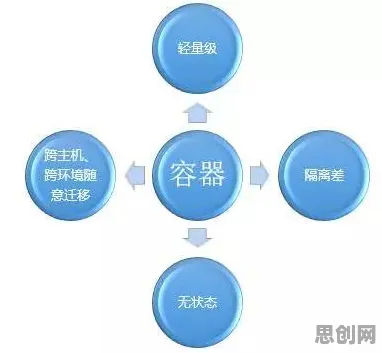 为什么工业容器化技术会成为热点？积极心理学给出解释
