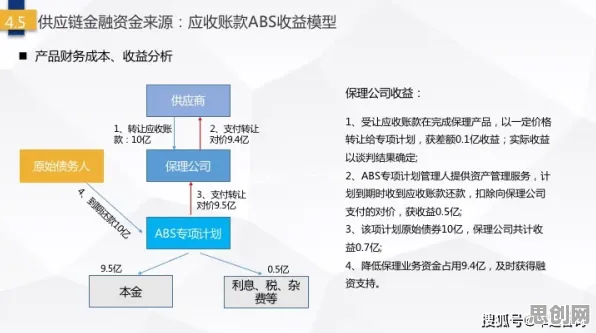 重新认识供应链金融创新，生成式AI视角下的深度解读