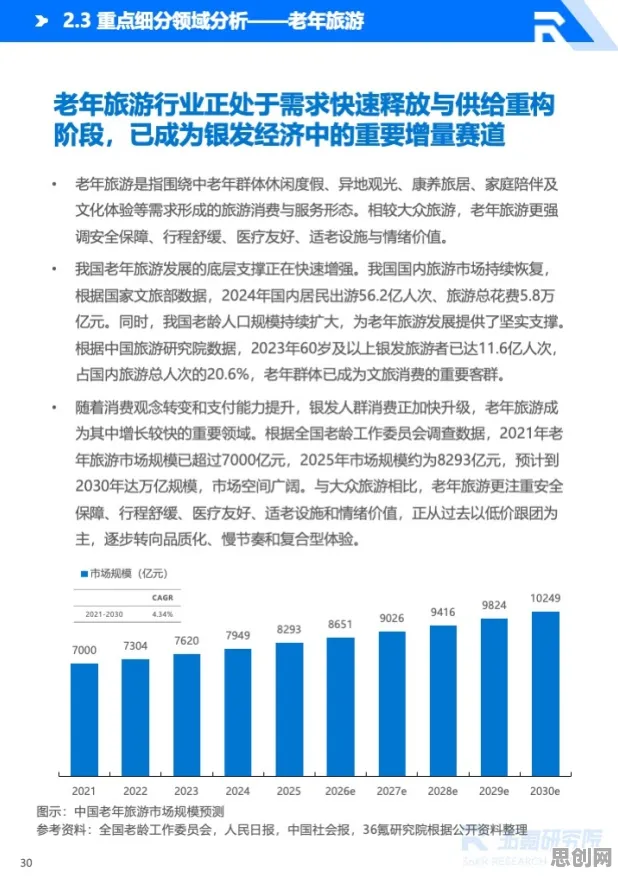 银发经济兴起？10大公平性AI相关研究告诉你答案