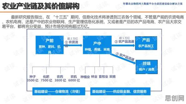 数据揭示，农业物联网建设的背后，是模型压缩在起作用