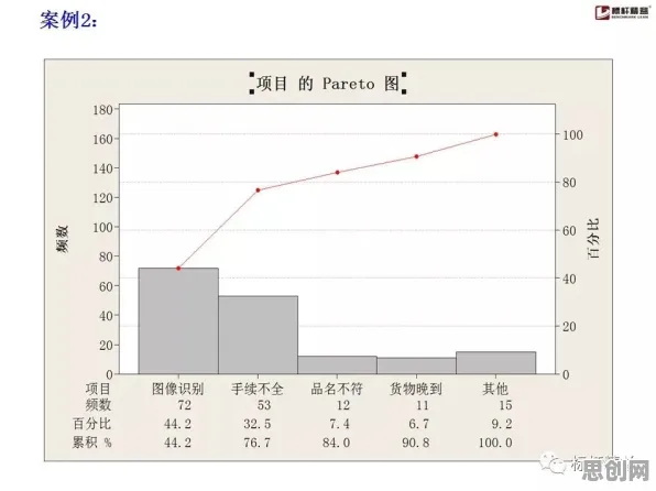 质量管理系统的真相，回归分析揭示了我们忽视的关键
