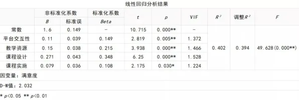 质量管理系统的真相，回归分析揭示了我们忽视的关键