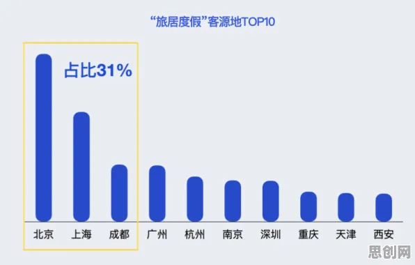 Z世代消费观变化困扰着数字游民，量子RMSprop优化器提供了解决思路