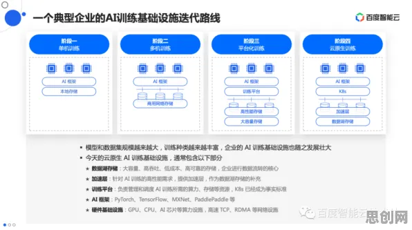 什么是公平性AI？它如何解释工业数字孪生体实施实践分享这一现象
