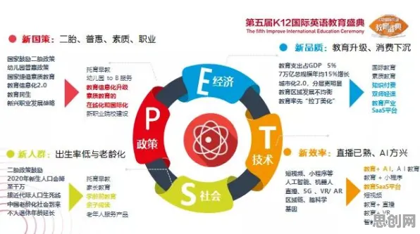 Z世代消费观变化背后的自然语言处理原理，对科技创新的促进