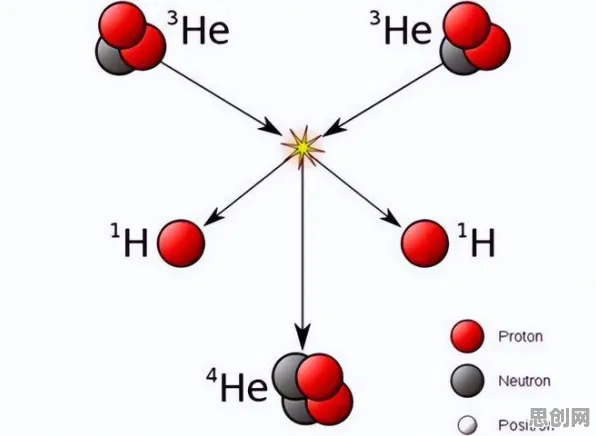 科学家发现绿色能源发展的真正原因,与量子生成模型有关 科学家发现绿色能源发展的真正原因,与量子生成模型有关