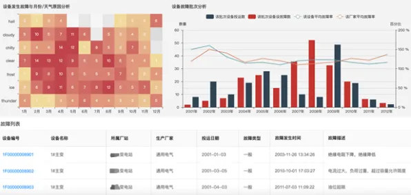 数据挖掘最新研究，工业数字孪生平台解决方案分享背后有这个规律