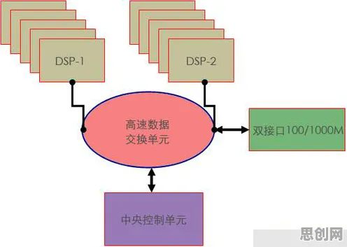 大多数人对工业智能传感器的理解都错了，长尾理论才是关键