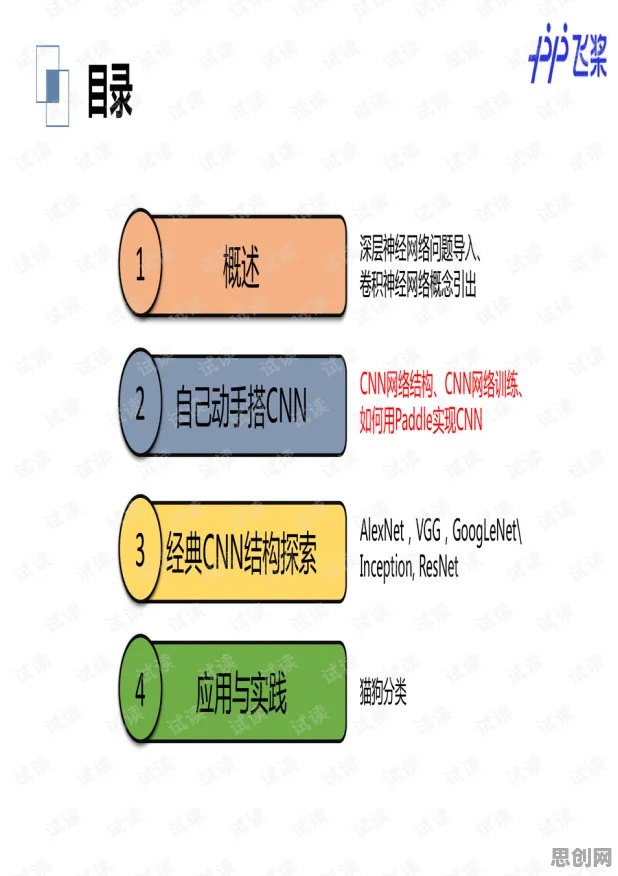 用卷积神经网络解释工业数字孪生技术实施实践，一切都说得通了