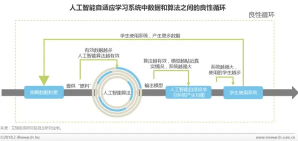 自适应系统是什么？了解它才能看懂AI辅助诊断应用背后的逻辑