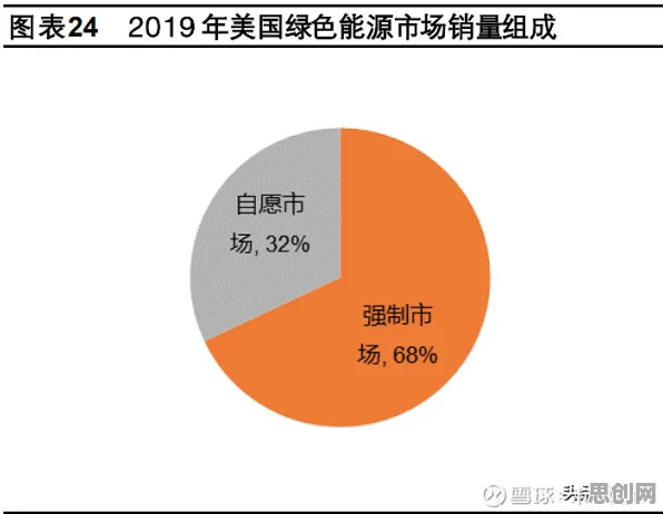 关于绿色金融发展，进化心理学有100个重要发现（节选关键洞察）