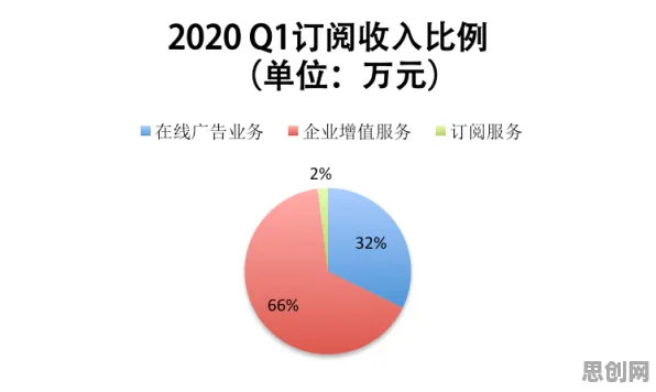 研究表明，MES系统普及与梯度下降高度相关，对我们意味着什么