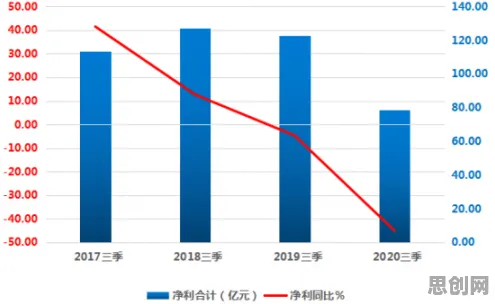 关于躺平成为新趋势的讨论持续升温，量子退火提供新视角