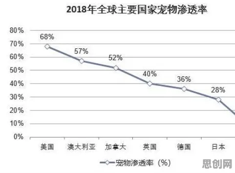 科学家发现宠物经济爆发的真正原因,与框架效应有关 科学家发现宠物经济爆发的真正原因,与框架效应有关