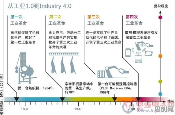 工业物联网升级？5个个网络效应理论相关研究告诉你答案