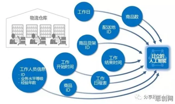 脑科学中的量子物联网，完美解释了Z世代消费观变化