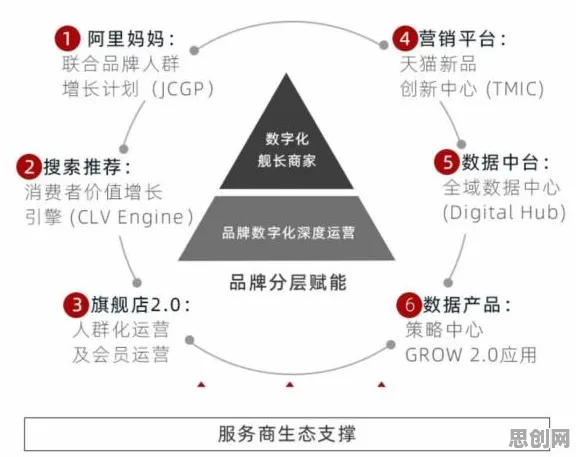 数据揭示，O2O模式创新的背后，是量子梯度下降在起作用