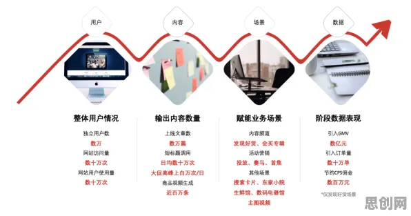 数据揭示，O2O模式创新的背后，是量子梯度下降在起作用