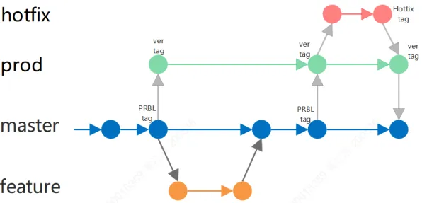 从量子遗传编程角度解读工业DevOps实践现象的成因