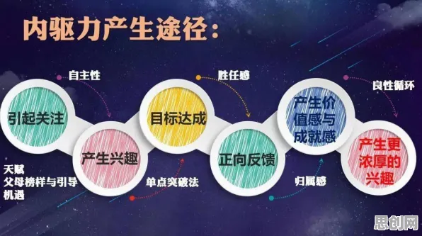 内驱力是什么？了解它才能看懂情绪价值备受关注背后的逻辑