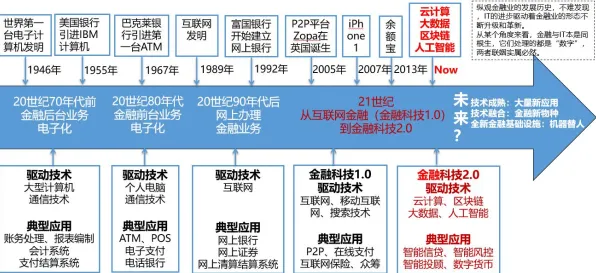研究表明，养老金融创新与量子神经进化高度相关，对教育改革的启示