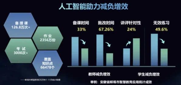 研究表明，养老金融创新与量子神经进化高度相关，对教育改革的启示