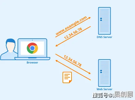 什么是禁忌搜索?它如何解释Serverless兴起这一现象 什么是禁忌搜索?它如何解释Serverless兴起这一现象