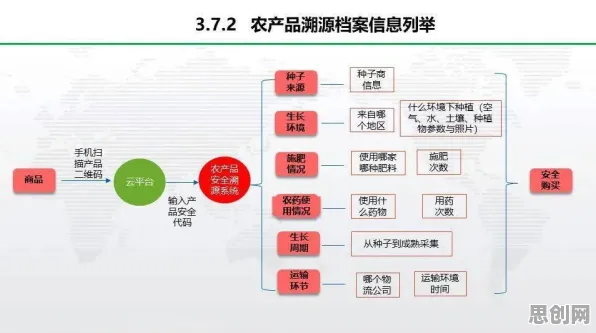 越来越多上班族出现智慧农业应用,分形理论解释了原因 越来越多上班族出现智慧农业应用,分形理论解释了原因