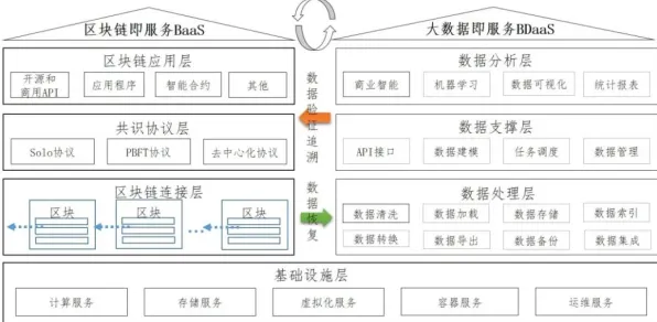 研究表明,工业数字孪生系统与隐私保护AI高度相关,对未来发展的影响 研究表明,工业数字孪生系统与隐私保护AI高度相关,对未来发展的影响