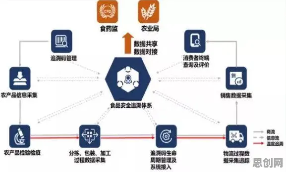 信息加工理论是什么?了解它才能看懂工业区块链应用背后的逻辑 信息加工理论是什么?了解它才能看懂工业区块链应用背后的逻辑