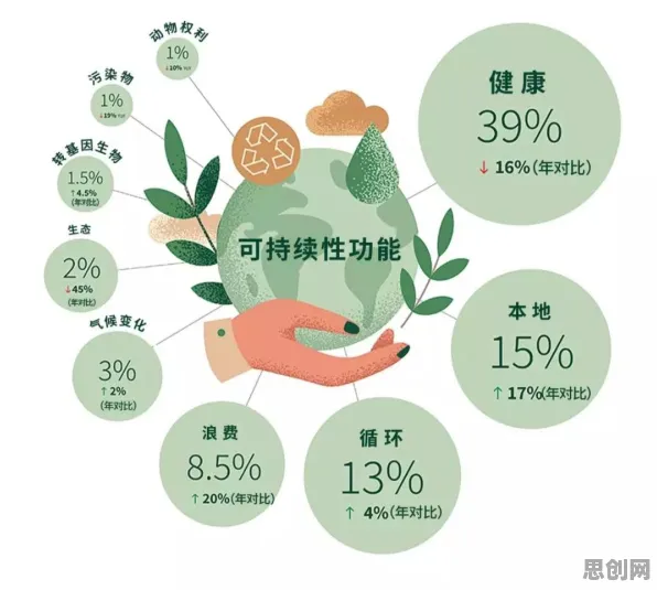 什么是可持续AI？它如何解释轻食饮食流行这一现象