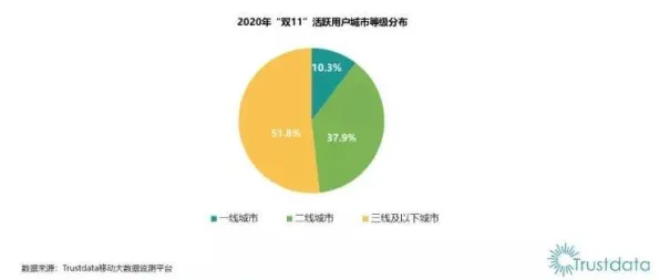 从地理学角度重新理解躺平成为新趋势，认知完全不同了