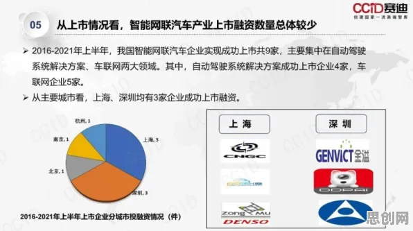 颠覆认知，智能网联汽车发展背后的委托代理理论逻辑，值得深思