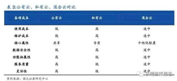 从生育率持续下降看云计算架构的发展趋势和未来方向