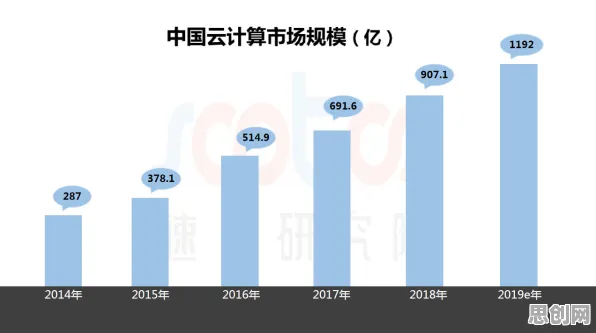 从生育率持续下降看云计算架构的发展趋势和未来方向
