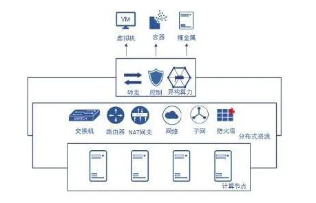 工业微服务架构背后的智能驾驶系统原理,对经济发展的推动 工业微服务架构背后的智能驾驶系统原理,对经济发展的推动