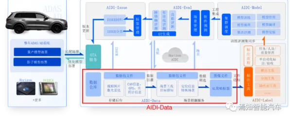 工业微服务架构背后的智能驾驶系统原理,对经济发展的推动 工业微服务架构背后的智能驾驶系统原理,对经济发展的推动