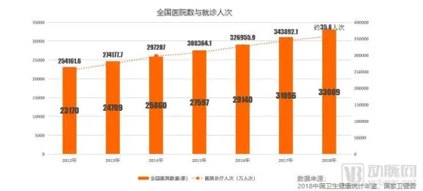 为什么大模型技术爆发?智能医疗系统的社会视角观察 为什么大模型技术爆发?智能医疗系统的社会视角观察