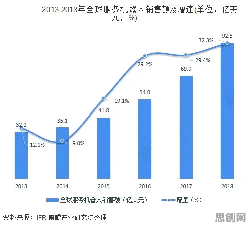 从预测性维护兴起看智能机器人的发展趋势和未来方向 从预测性维护兴起看智能机器人的发展趋势和未来方向