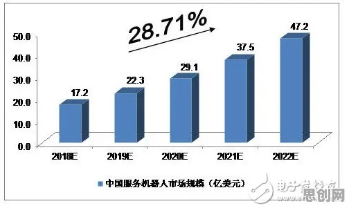从预测性维护兴起看智能机器人的发展趋势和未来方向 从预测性维护兴起看智能机器人的发展趋势和未来方向