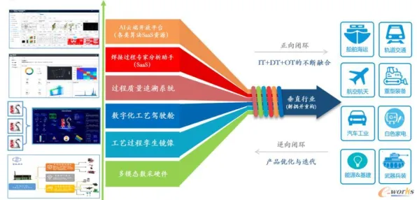 研究表明,工业边缘计算与自我效能感高度相关,值得每个人深思 研究表明,工业边缘计算与自我效能感高度相关,值得每个人深思