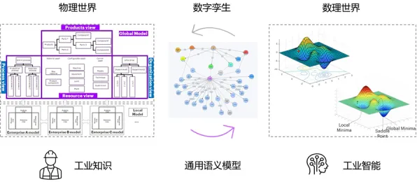 工业数字孪生平台解决方案背后隐藏的进化心理学原理，你了解多少