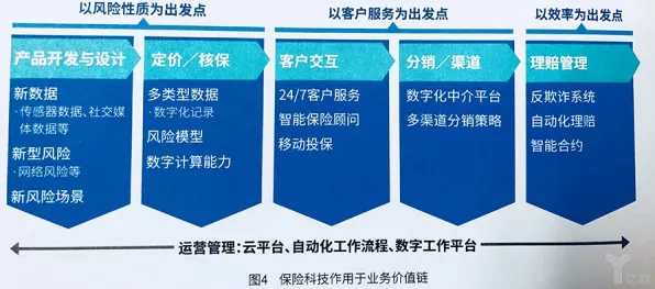 保险科技发展背后的材料科学原理，对我们意味着什么
