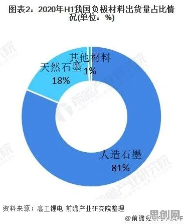 保险科技发展背后的材料科学原理，对我们意味着什么