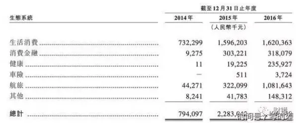 保险科技发展背后的材料科学原理，对我们意味着什么